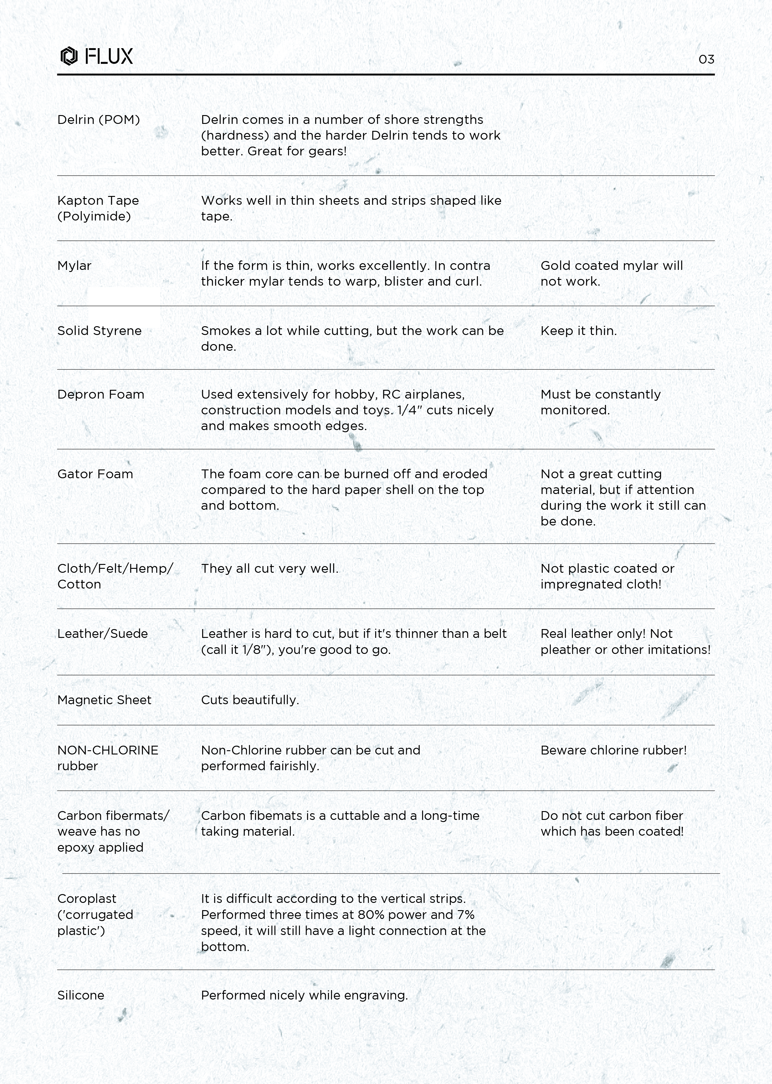 Laser_materials_POSTER_A4_-03.jpg