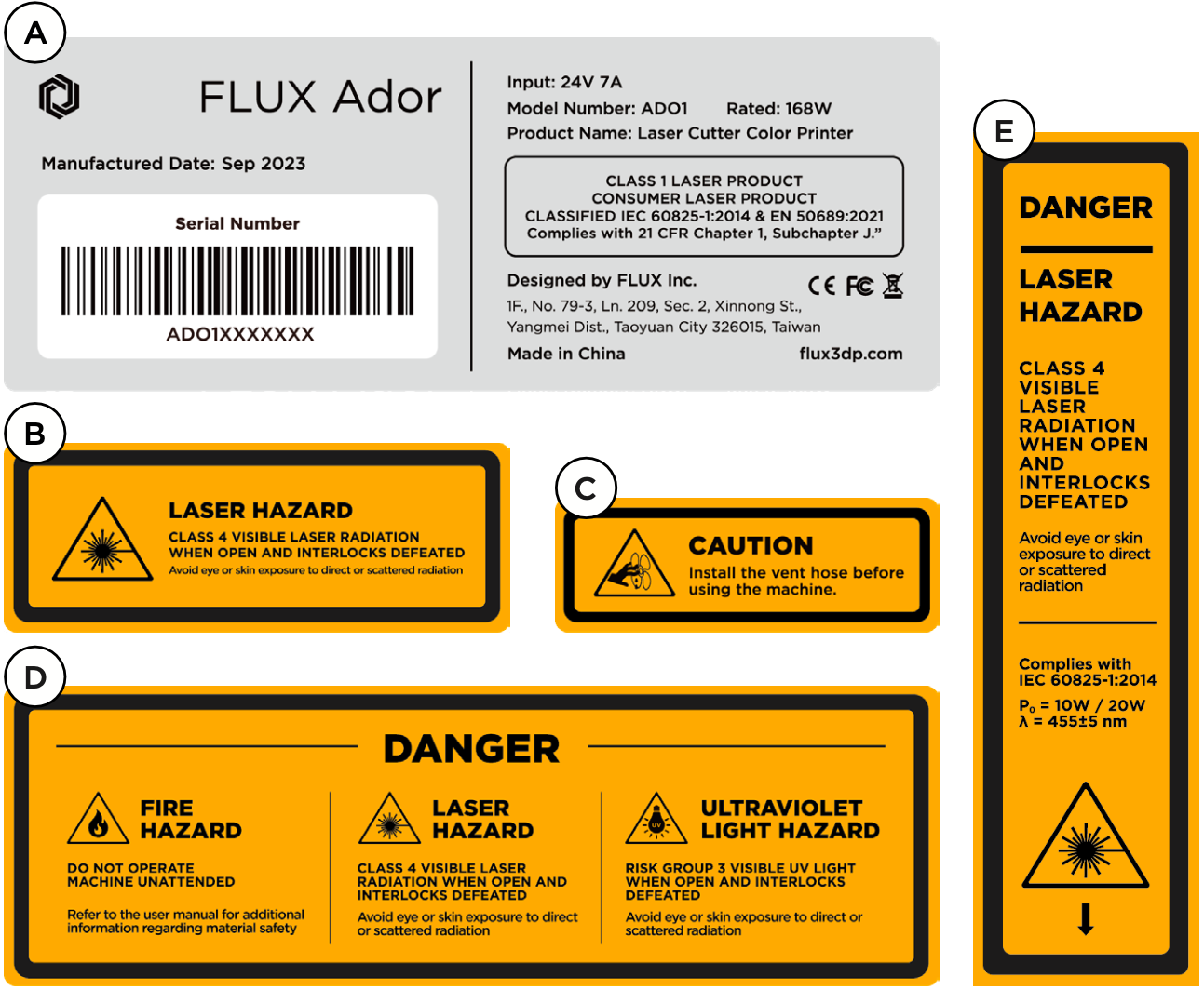 1-3 Labels – FLUX Help Center