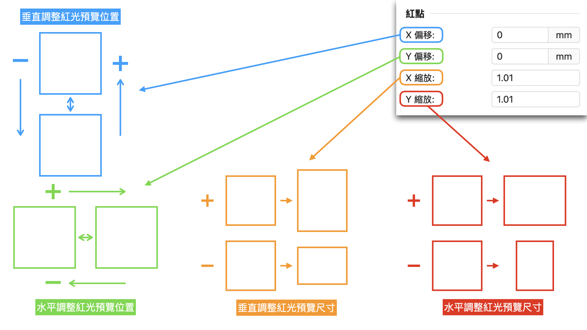 機變參數說明ZH.010.jpeg