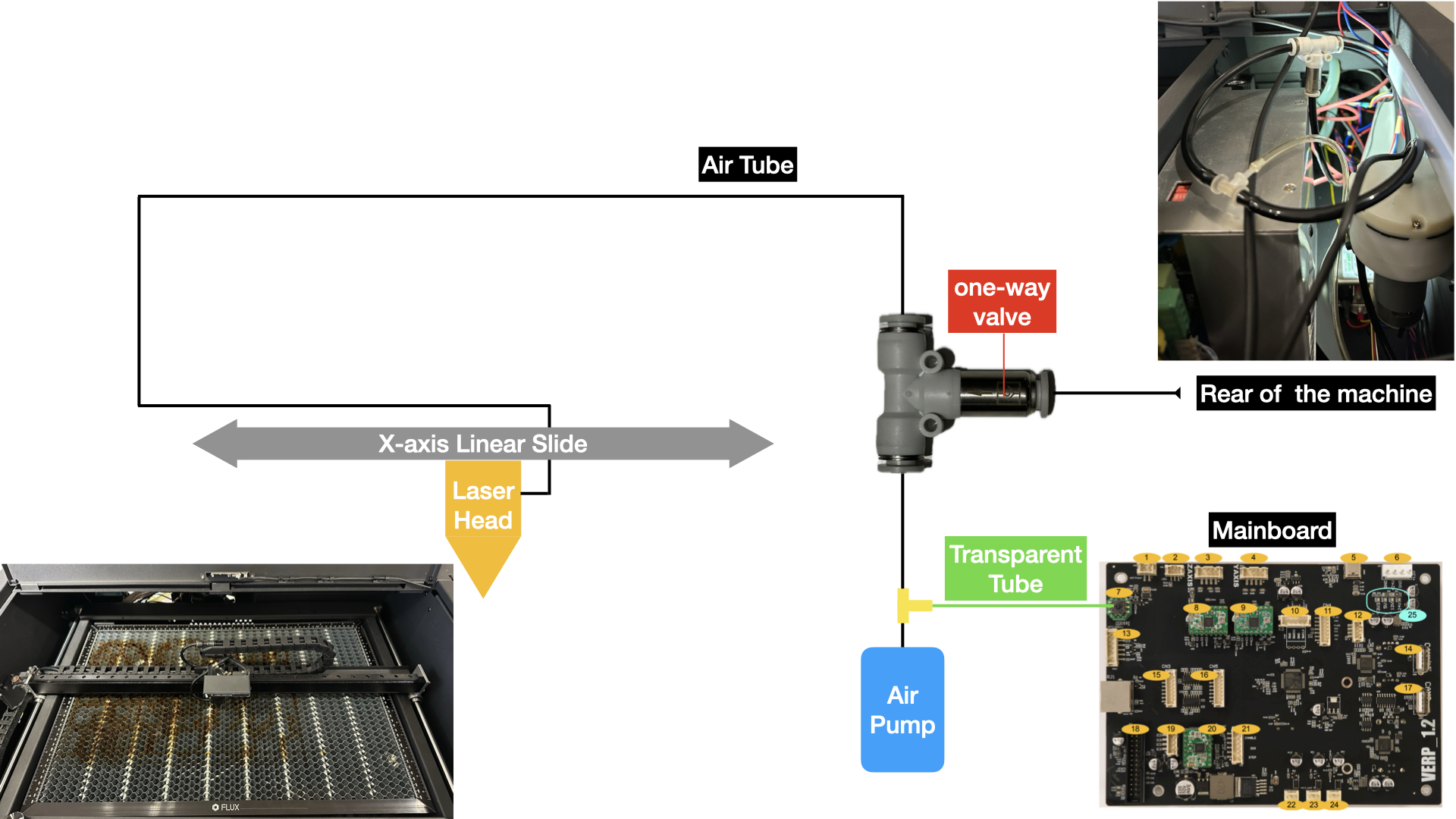 Air Tube Routing Diagram.jpeg.001.jpeg