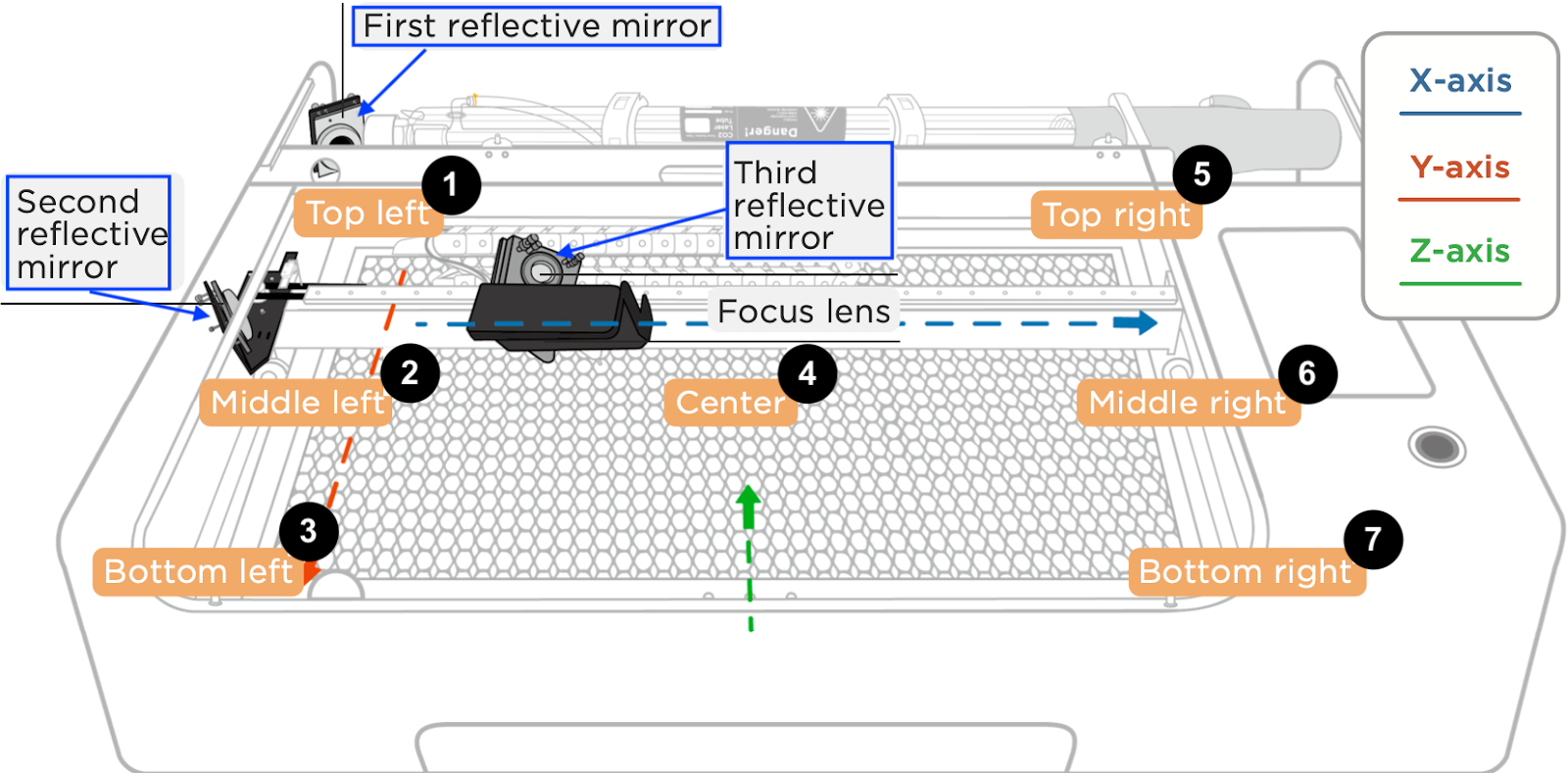 Locations overview