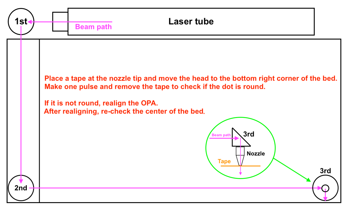 Bottom right step overview