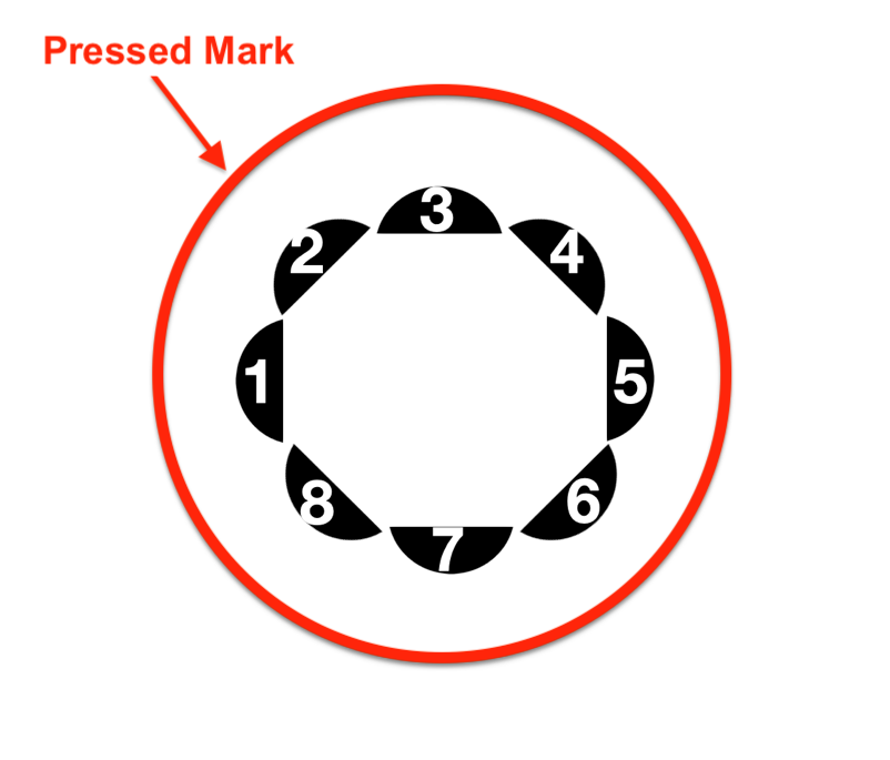 Diagram of screws