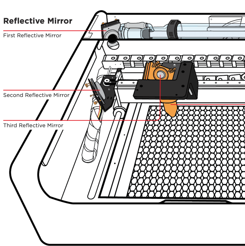 1-4 Laser Engraving Principle – FLUX Help Center