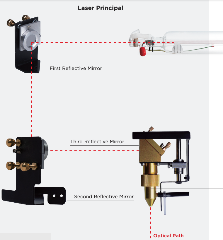 Principal deals of laser