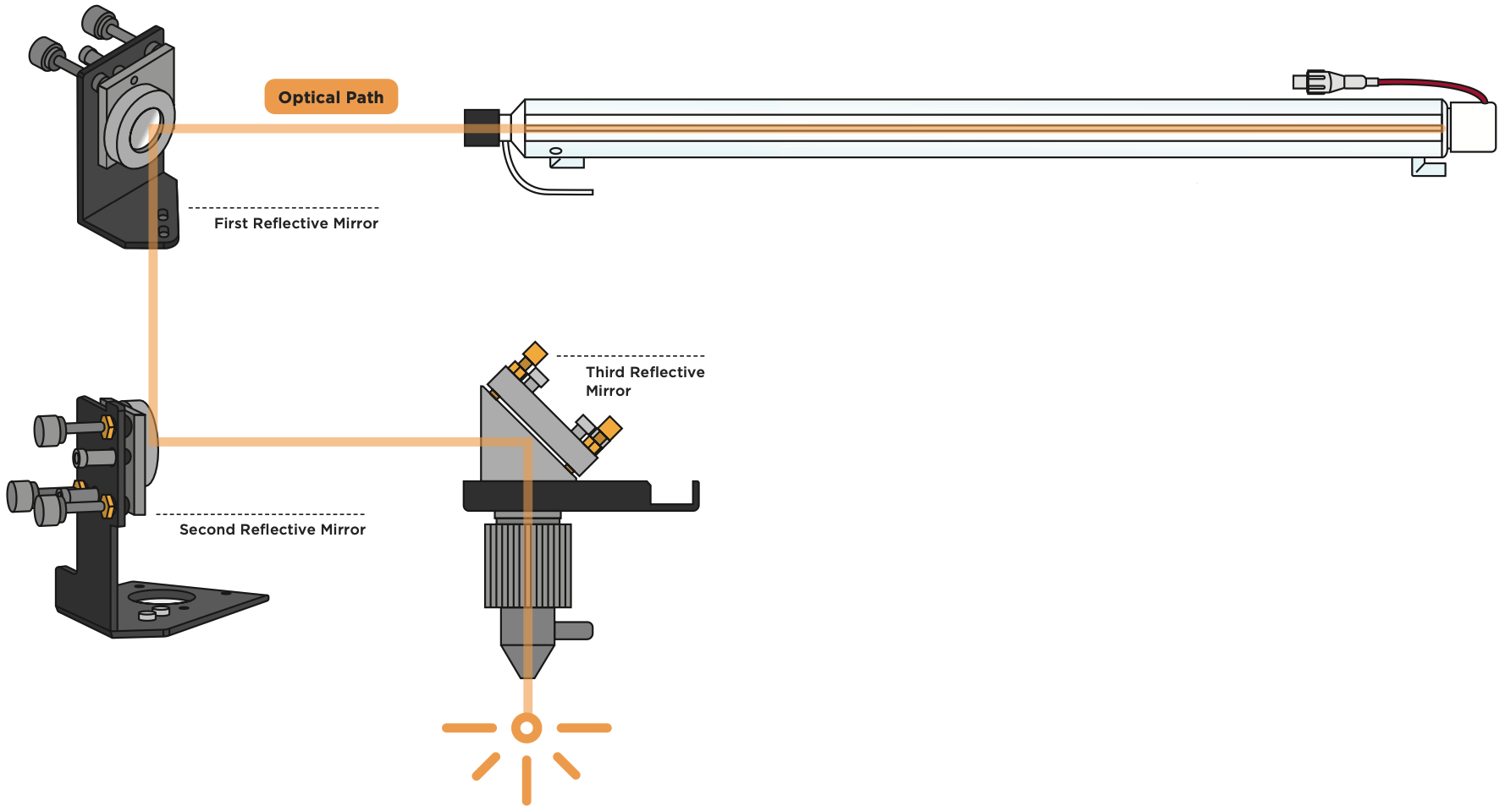 1-4 Laser Engraving Principle – FLUX Help Center