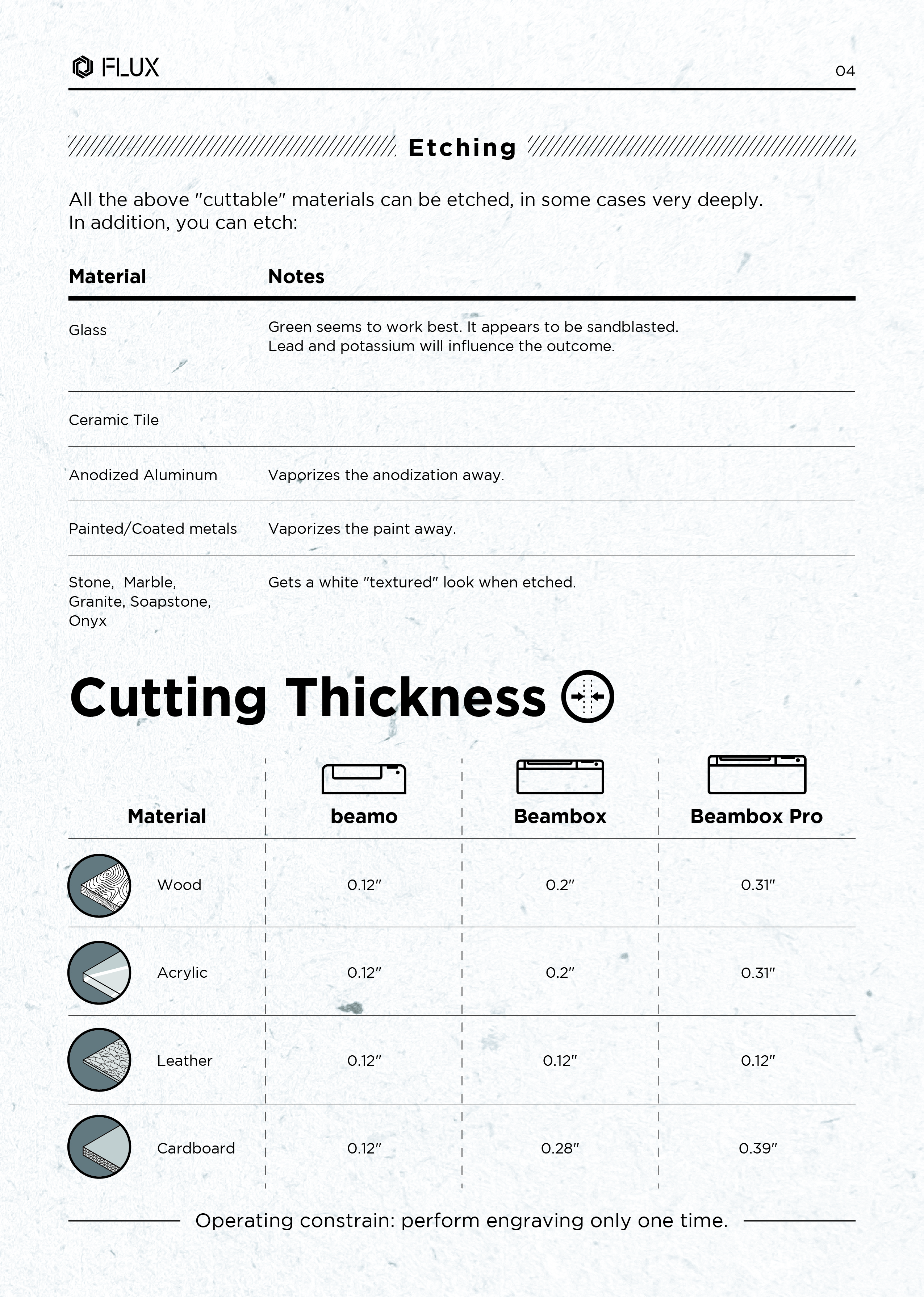 Laser_materials_POSTER_A4_-04.jpg