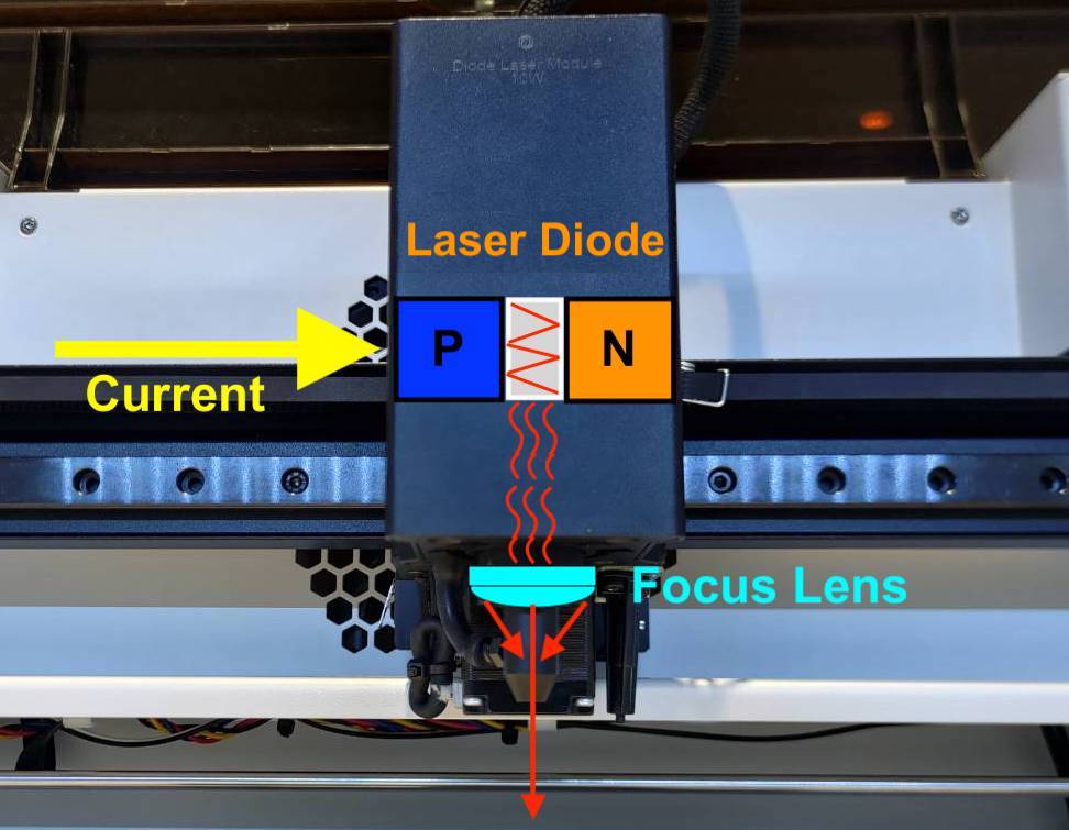 1-4 Laser Engraving Principle – FLUX Help Center