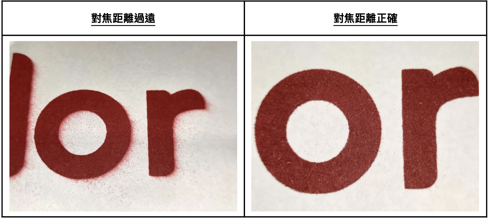 對焦距離比較.001.jpeg