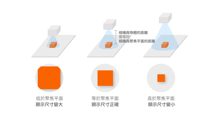 Focus_Height_Explaining_ch.png